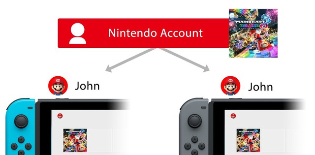 Nintendo xác nhận đang sản xuất phiên bản kế nhiệm của Switch - Ảnh 2.