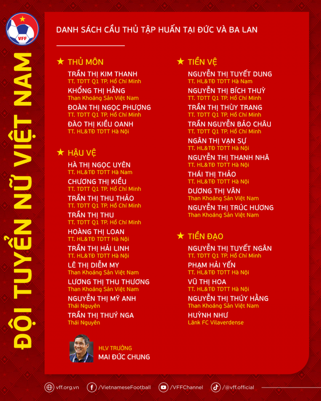 Chốt danh sách đội tuyển nữ Việt Nam tập huấn ở Đức và Ba Lan - Ảnh 1.