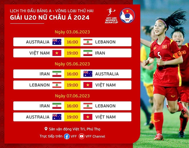 Đội nữ U.20 Việt Nam nắm lợi thế lớn để vào VCK giải châu Á - Ảnh 3.