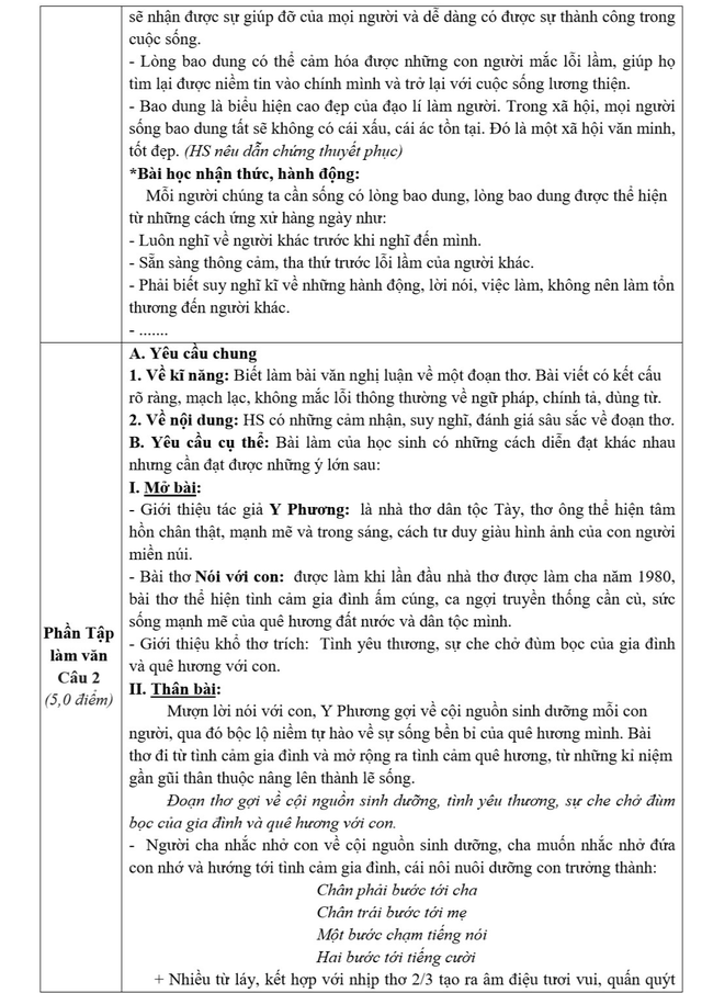 Gợi ý giải đề thi ngữ văn tuyển sinh lớp 10 Khánh Hòa - Ảnh 4.