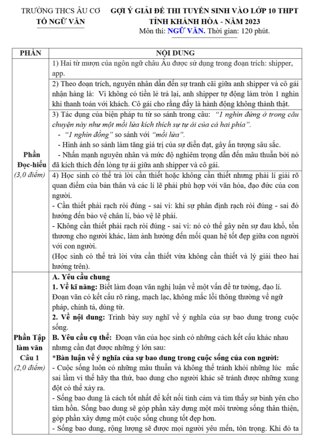 Gợi ý giải đề thi ngữ văn tuyển sinh lớp 10 Khánh Hòa - Ảnh 3.