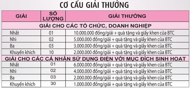 Tắt khi không sử dụng điện 'mọi lúc mọi nơi' - Ảnh 5.