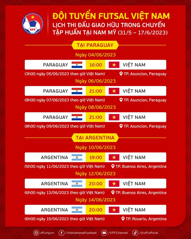 HLV đội tuyển futsal Việt Nam: Đội hạng 9 thế giới giúp chúng tôi tiến bộ hơn - Ảnh 2.