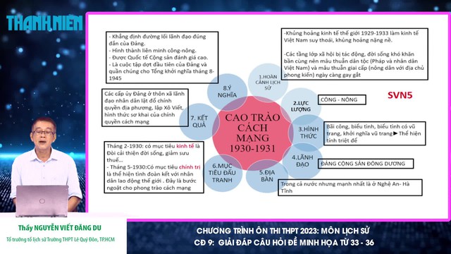 Bí quyết ôn thi tốt nghiệp THPT đạt điểm cao: Các cuộc kháng chiến cứu nước - Ảnh 2.