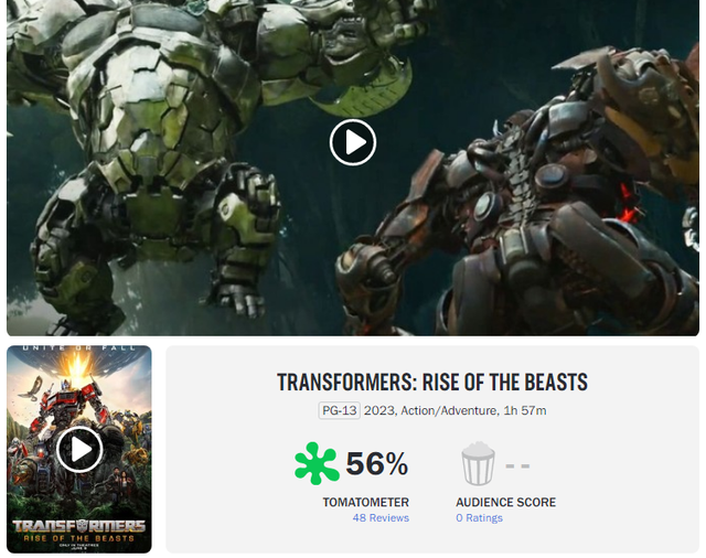 'Transformers: Rise of the Beasts' nhận 'cà chua thối' - Hình ảnh 1.