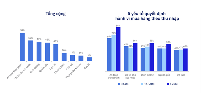 Sữa bột trẻ em của Vinamilk khẳng định chất lượng vượt trội với giải thưởng Purity Award - Ảnh 1.