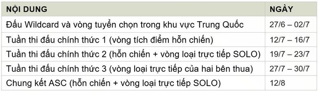 ZingSpeed Mobile ra mắt dàn tuyển thủ Esports tham dự Asian Cup 2023 - Ảnh 8.