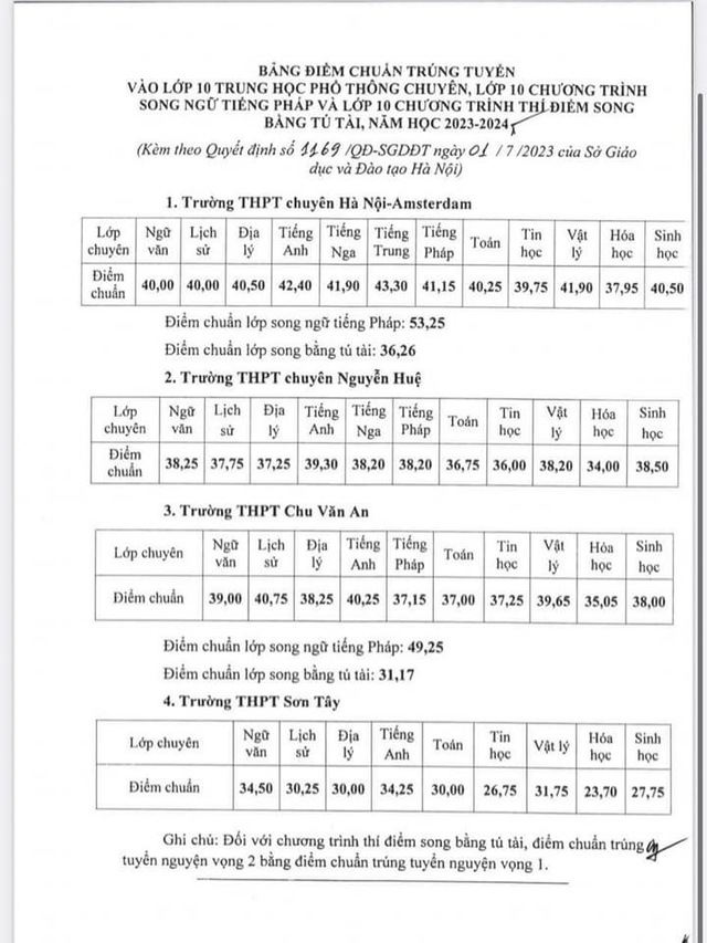 Hà Nội công bố điểm chuẩn vào lớp 10 THPT chuyên  - Ảnh 1.