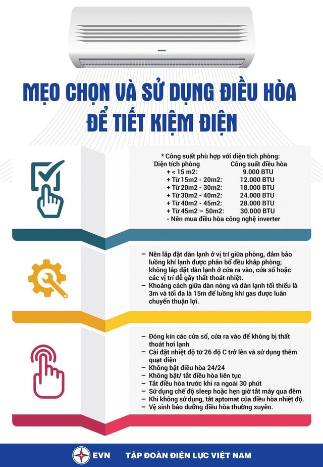 Tiết kiệm điện phải bắt đầu ngay từ khi mua sắm các thiết bị sử dụng  - Ảnh 2.