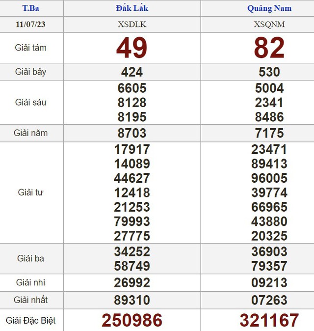 Kết quả xổ số h&ocirc;m nay - KQXS - Xổ số trực tiếp thứ ba ng&agrave;y 11.7.2023 - Ảnh 2.
