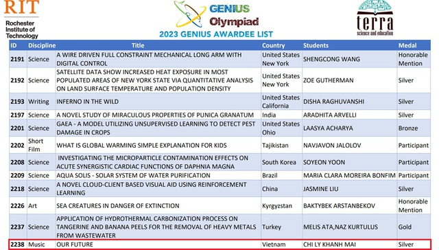 Genius Olympiad chính thức xóa tên nam sinh Trường THPT Gia Định khỏi danh sách đạt giải - Ảnh 2.