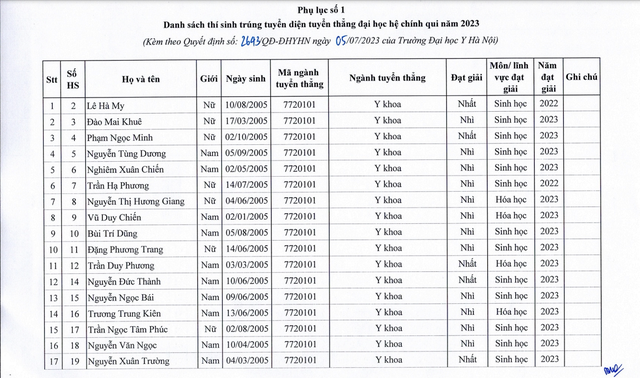 Trường ĐH Y Hà Nội công bố danh sách 129 thí sinh trúng tuyển diện tuyển thẳng - Ảnh 2.