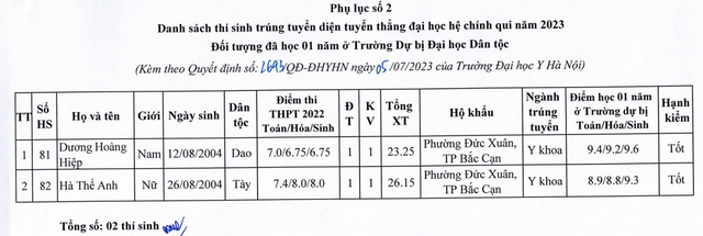 Trường ĐH Y Hà Nội công bố danh sách 129 thí sinh trúng tuyển diện tuyển thẳng - Ảnh 9.