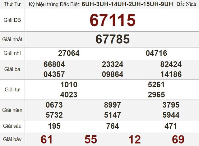 Kết quả xổ số h&ocirc;m nay - KQXS - Xổ số trực tiếp thứ tư ng&agrave;y 12.7.2023 - Ảnh 3.