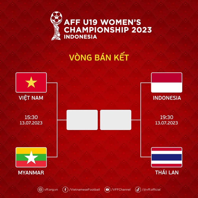 Lịch thi đấu U.19 nữ Đông Nam Á: Khó cản Việt Nam vào chung kết? - Ảnh 1.