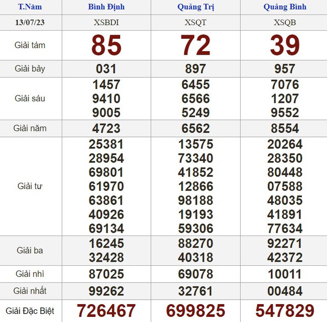 Kết quả xổ số hôm nay - KQXS - Xổ số trực tiếp thứ năm ngày 13.7.2023 - Ảnh 2. Kết quả xổ số hôm nay - KQXS - Xổ số trực tiếp thứ năm ngày 13.7.2023 - Ảnh 2.