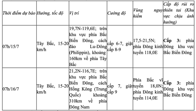 Áp thấp nhiệt đới mạnh cấp 6 gần Biển Đông - Ảnh 2.