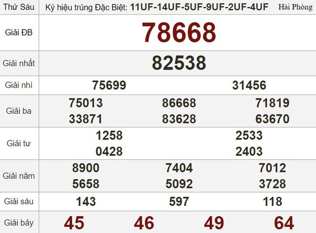 Kết quả xổ số h&ocirc;m nay - KQXS - Xổ số trực tiếp thứ s&aacute;u ng&agrave;y 14.7.2023 - Ảnh 3.