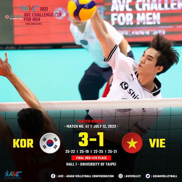 Đội tuyển bóng chuyền Việt Nam đứng hạng 4 giải châu Á - Ảnh 1.