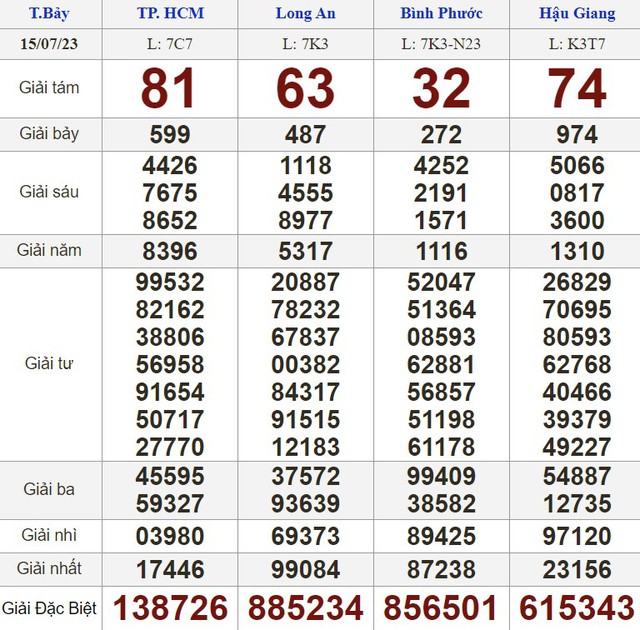 Kết quả xổ số hôm nay - KQXS - Xổ số trực tiếp thứ bảy ngày 15.7.2023 - Ảnh 1.