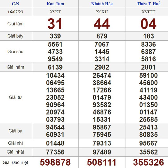Kết quả xổ số hôm nay - KQXS - Xổ số trực tiếp chủ nhật ngày 16.7.2023 - Ảnh 2.