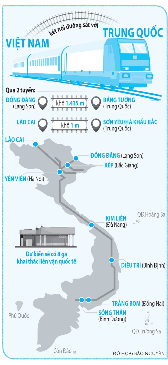 Đường sắt Việt Nam vào 'cuộc đua' liên vận quốc tế - Ảnh 4.