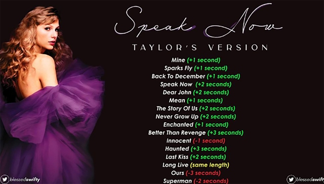 Taylor Swift là nữ ca sĩ đầu tiên trong lịch sử có 4 album vào top 10 - Ảnh 1.