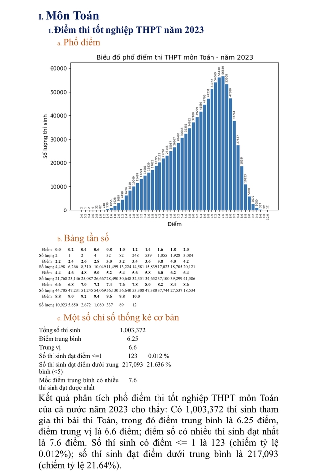 Phổ điểm môn thi tốt nghiệp THPT 2023 - Ảnh 1.