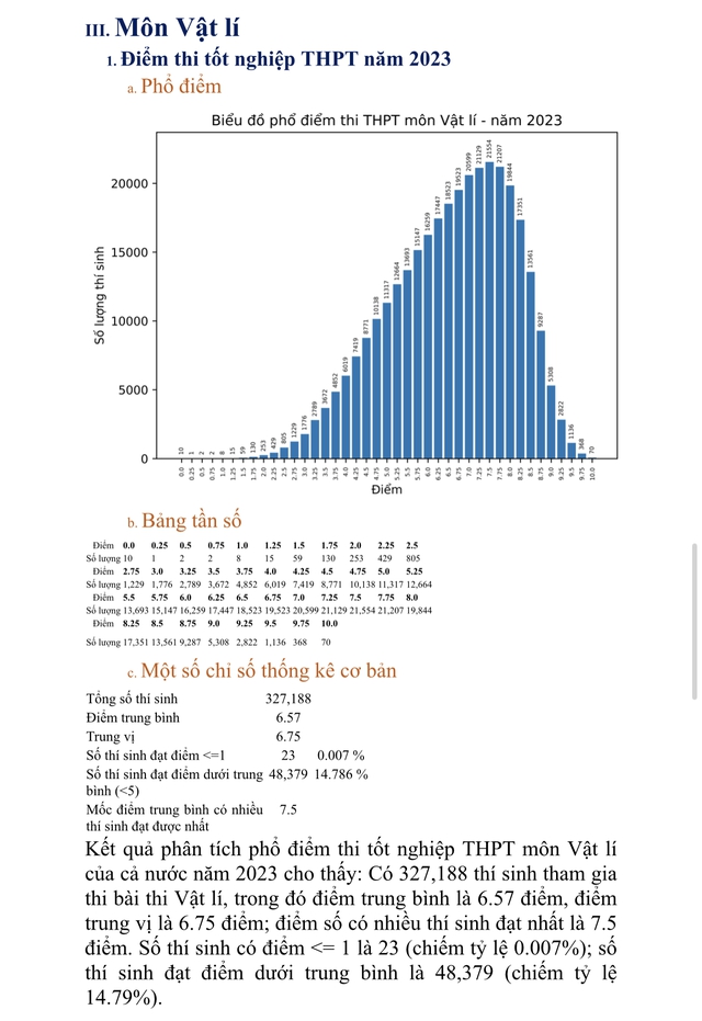 Phổ điểm môn thi tốt nghiệp THPT 2023 - Ảnh 4.