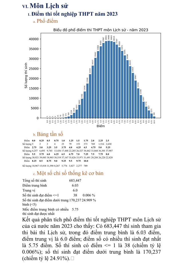 Phổ điểm môn thi tốt nghiệp THPT 2023 - Ảnh 7.