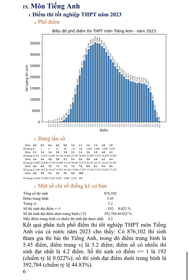 Phổ điểm môn thi tốt nghiệp THPT 2023 - Ảnh 3.