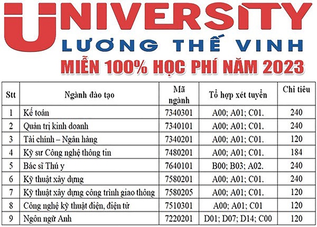 Xét tuyển Trường đại học Lương Thế Vinh và miễn 100% học phí năm 2023 - Ảnh 1.