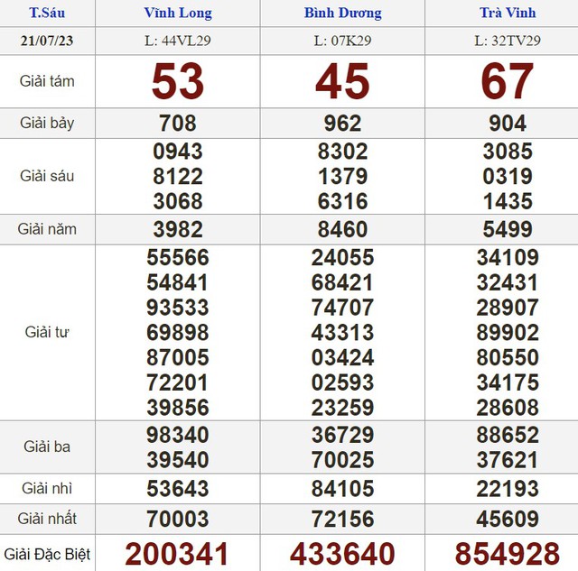Kết quả xổ số hôm nay - KQXS - Xổ số trực tiếp thứ sáu ngày 21.7.2023 - Ảnh 1.