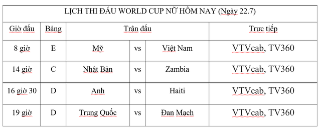 Lịch thi đấu World Cup nữ 2023 ngày 22.7: Chờ tin vui từ bóng đá châu Á? - Ảnh 5.