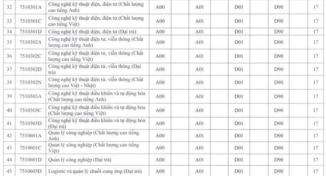 Trường ĐH Sư phạm kỹ thuật TP.HCM bất ngờ xét tuyển nhiều ngành từ mức 15 điểm - Ảnh 4.