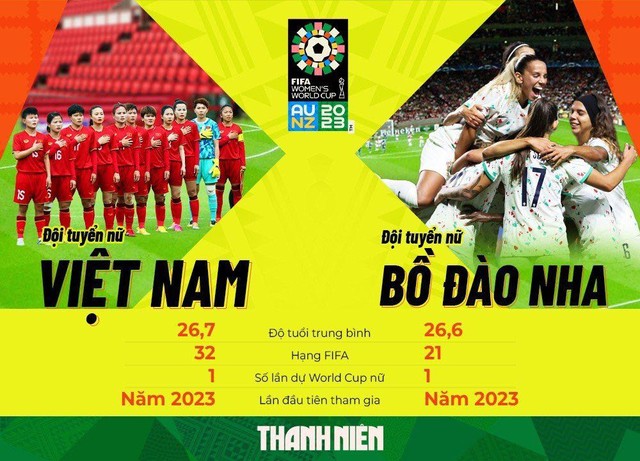 Lịch thi đấu của đội tuyển nữ Việt Nam tại World Cup 2023 - Ảnh 4.