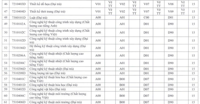 Trường ĐH Sư phạm kỹ thuật TP.HCM bất ngờ xét tuyển nhiều ngành từ mức 15 điểm - Ảnh 5.