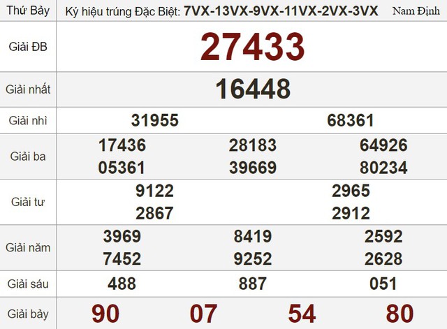 Kết quả xổ số h&ocirc;m nay - KQXS - Xổ số trực tiếp thứ bảy ng&agrave;y 22.7.2023 - Ảnh 3.