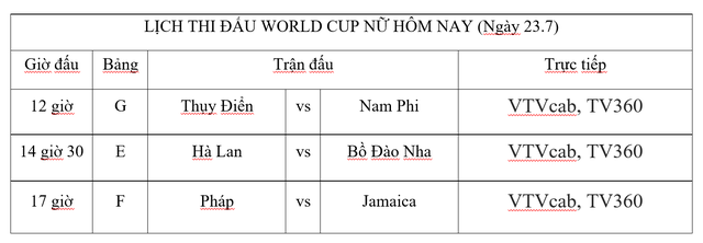 Lịch thi đấu World Cup nữ 2023 ngày 23.7: Xem chân đối thủ đội tuyển Việt Nam - Ảnh 5.