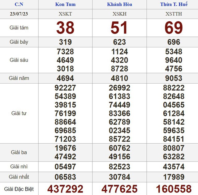 Kết quả xổ số hôm nay - KQXS - Xổ số trực tiếp chủ nhật ngày 23.7.2023 - Ảnh 2.