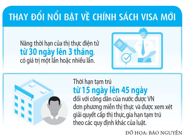 Du lịch trước giờ nới visa - Ảnh 7.