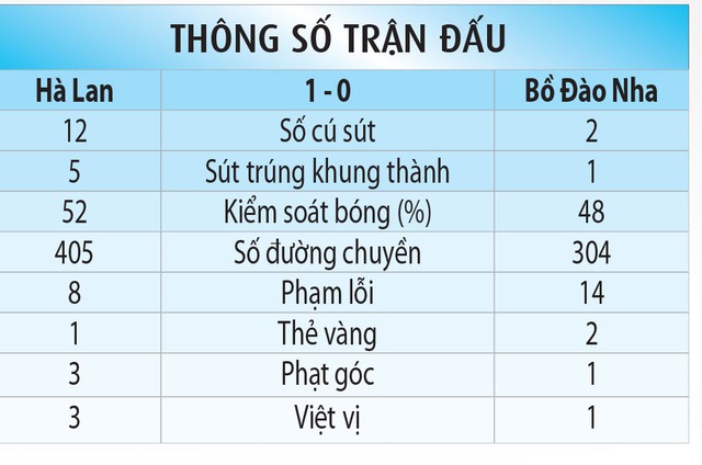 Đội tuyển nữ Việt Nam đã biết cách thoát pressing - Ảnh 3.