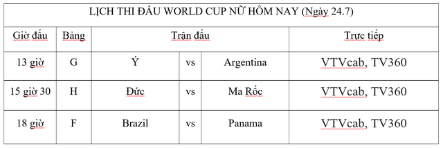 Lịch thi đấu World Cup nữ 2023 ngày 24.7: Nhiều trận đấu hấp dẫn - Ảnh 5.