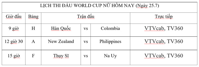 Lịch thi đấu World Cup nữ 2023 ngày 24.7: Chủ nhà tiếp tục tạo ra lịch sử? - Ảnh 5.