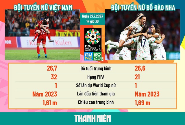Lịch thi đấu hôm nay và trực tiếp World Cup 2023: Chờ ý chí đội tuyển Việt Nam - Ảnh 1.
