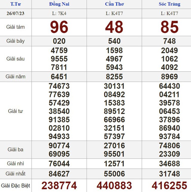 Kết quả xổ số hôm nay - KQXS - Xổ số trực tiếp thứ tư ngày 26.7.2023 - Ảnh 1.