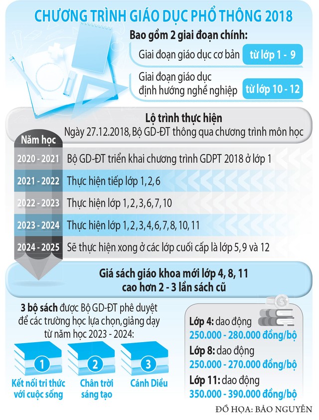    Bộ GD-ĐT có nên tổ chức biên soạn một bộ SGK? - Ảnh 3.