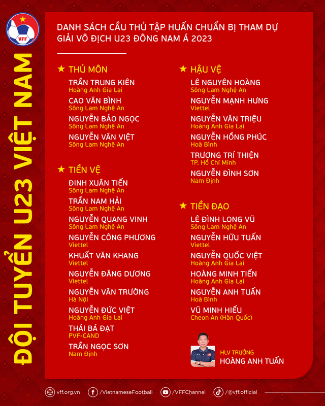U.23 Việt Nam dự giải Đông Nam Á bằng dàn cầu thủ U.20 - Ảnh 3.