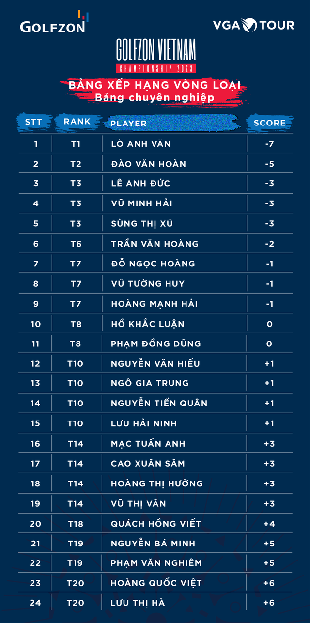 Tìm ra golfer đang dẫn đầu vòng loại giải golf 3D đầu tiên ở Việt Nam - Ảnh 4.
