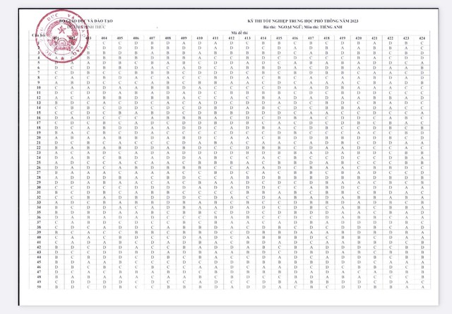 Bộ GD-ĐT công bố đáp án các môn trắc nghiệm thi tốt nghiệp THPT - Ảnh 2.